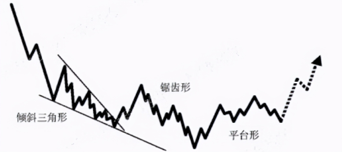 联合型调整浪有多少种组合,18种短线战法