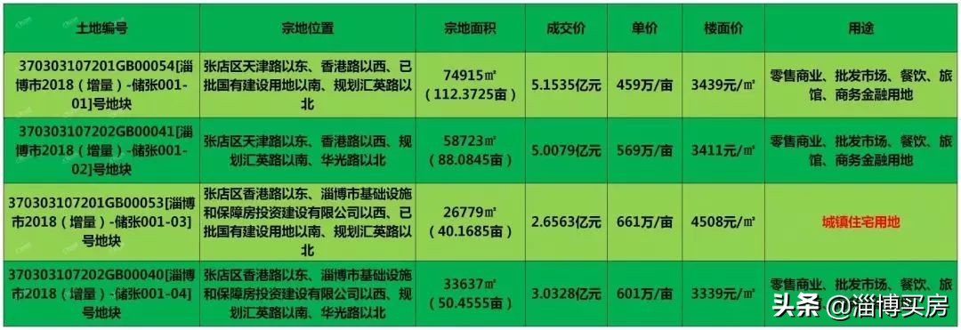 淄博张店区中小学划片,2022张店中小学划片查询