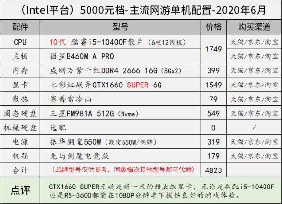 11月台式电脑组装配置推荐,8000左右最强主机配置2020年8月