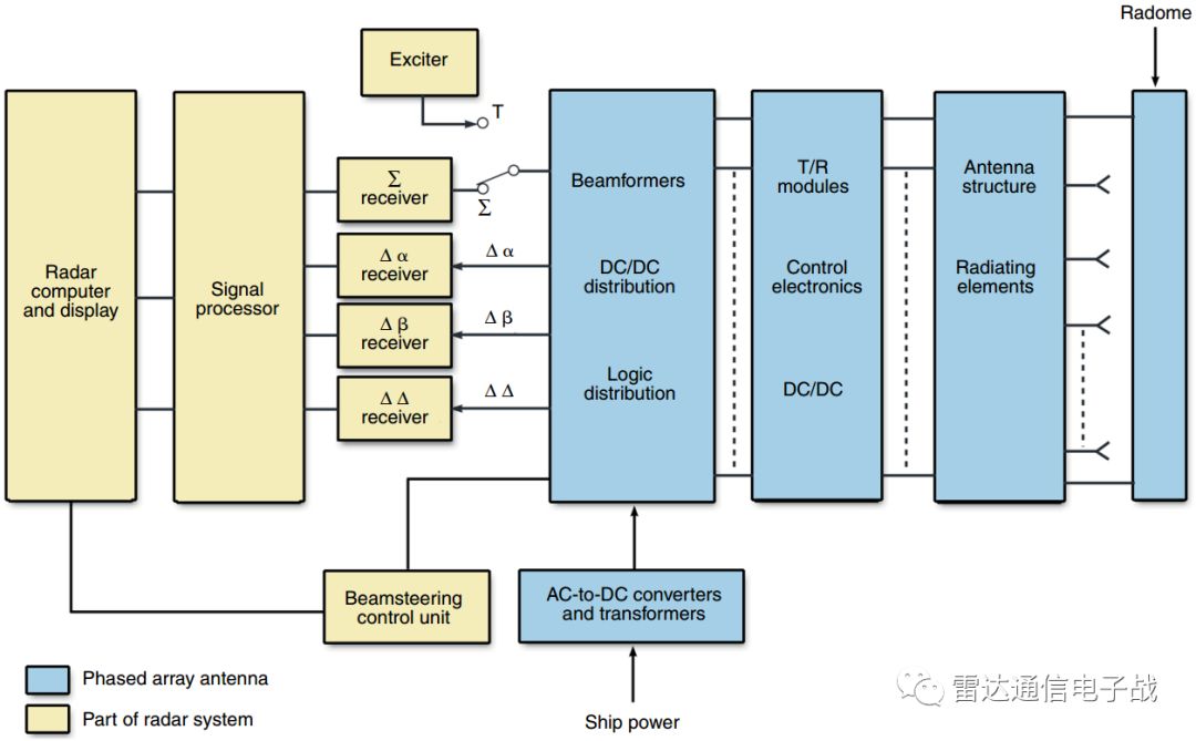 中国舰载有源相控阵,有源相控阵舰载雷达