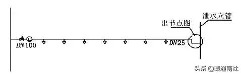 建筑给水排水及供暖施工图,建筑给水排水施工图的识读顺序