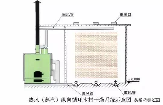 家具开裂变形的罪魁祸首是它？！
