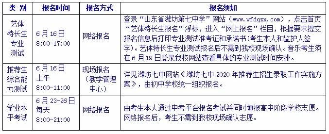 潍坊七中录取线是不是全部是c,潍坊2021七中中考录取标准