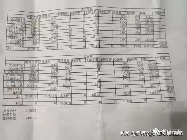 中交中建中铁哪个待遇好,中铁中交中建工资单