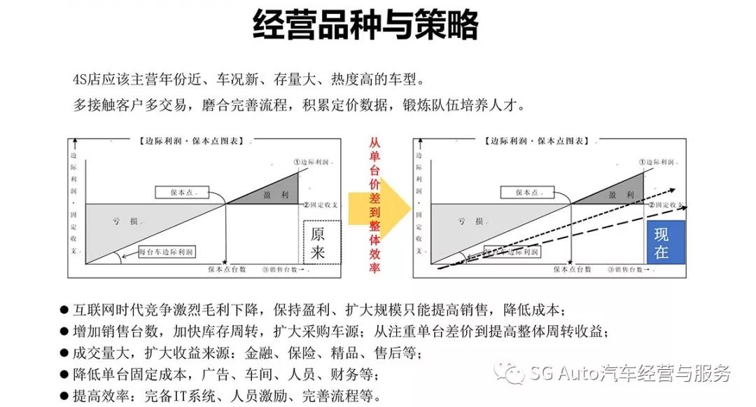 4S店提升二手车零售业务的关键指标