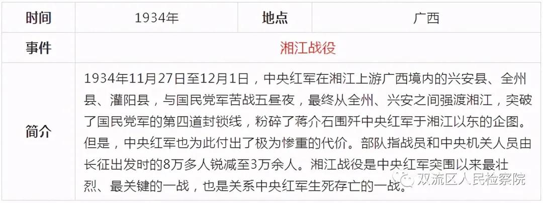 中国*产党共***党**史简表