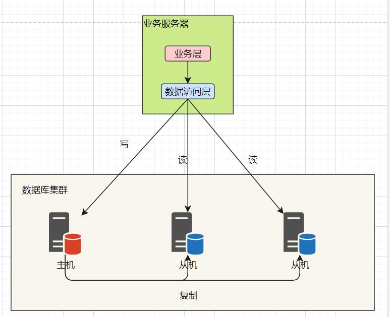 高并发怎么做,高并发为啥会使服务器不稳定