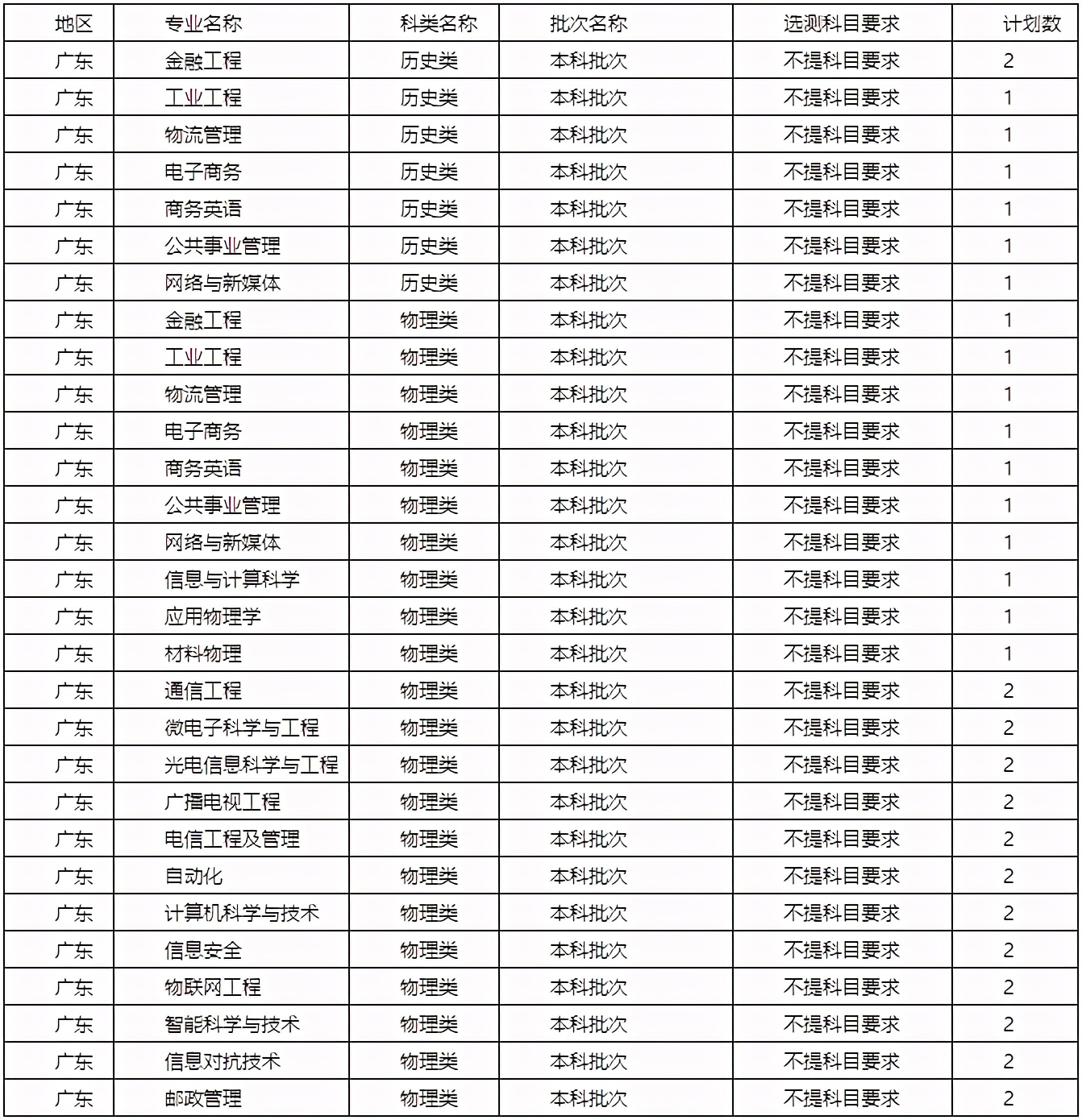 陕西省2021高考分数线一分一段表,2021年陕西省高考分数线公布
