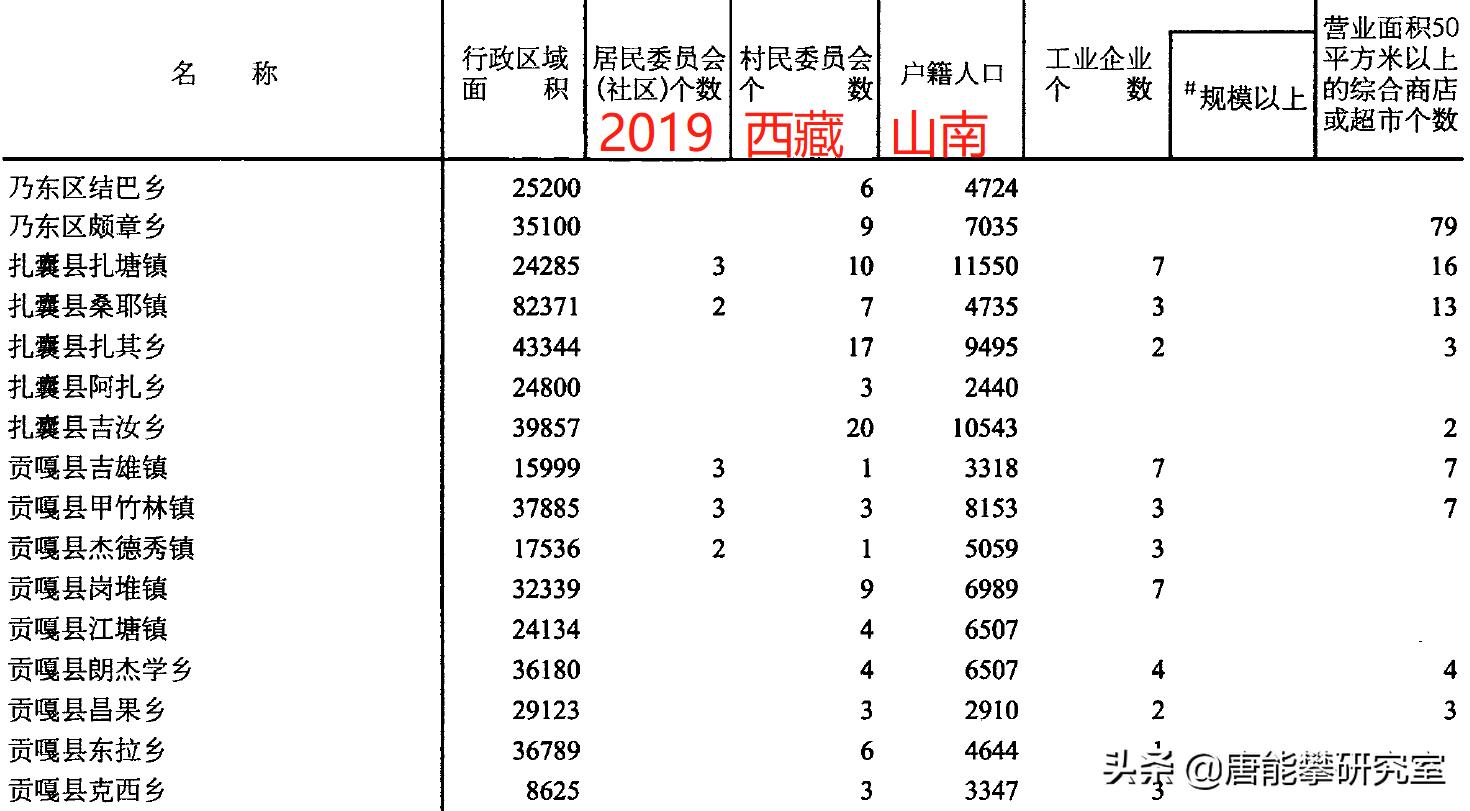 藏南市总人口和总面积,西藏藏南察隅县人口多少