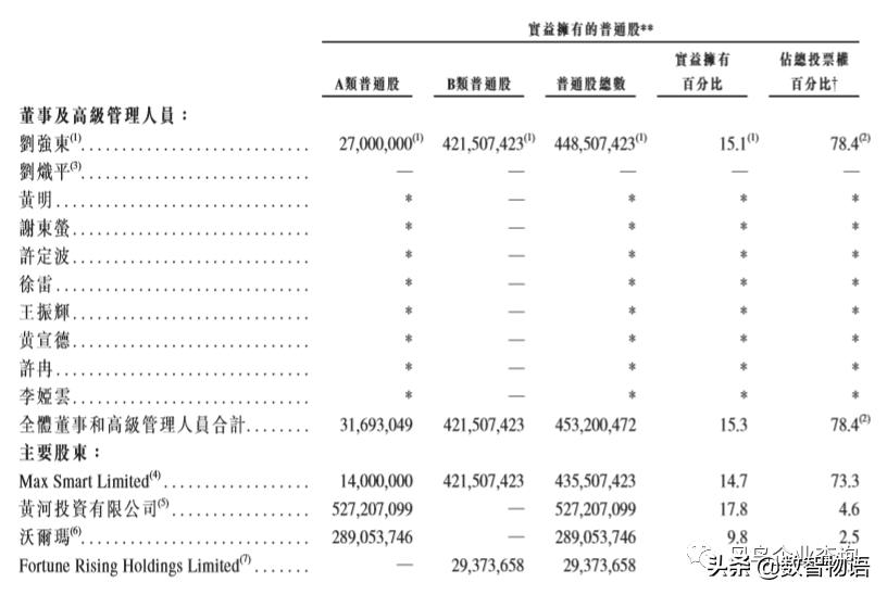 京东回归港股上市了吗,京东香港二次上市