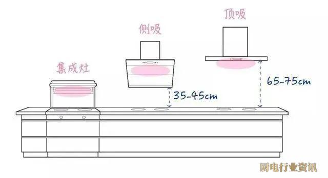油烟机燃气灶和橱柜安装顺序,燃气灶和抽油烟机的使用方法