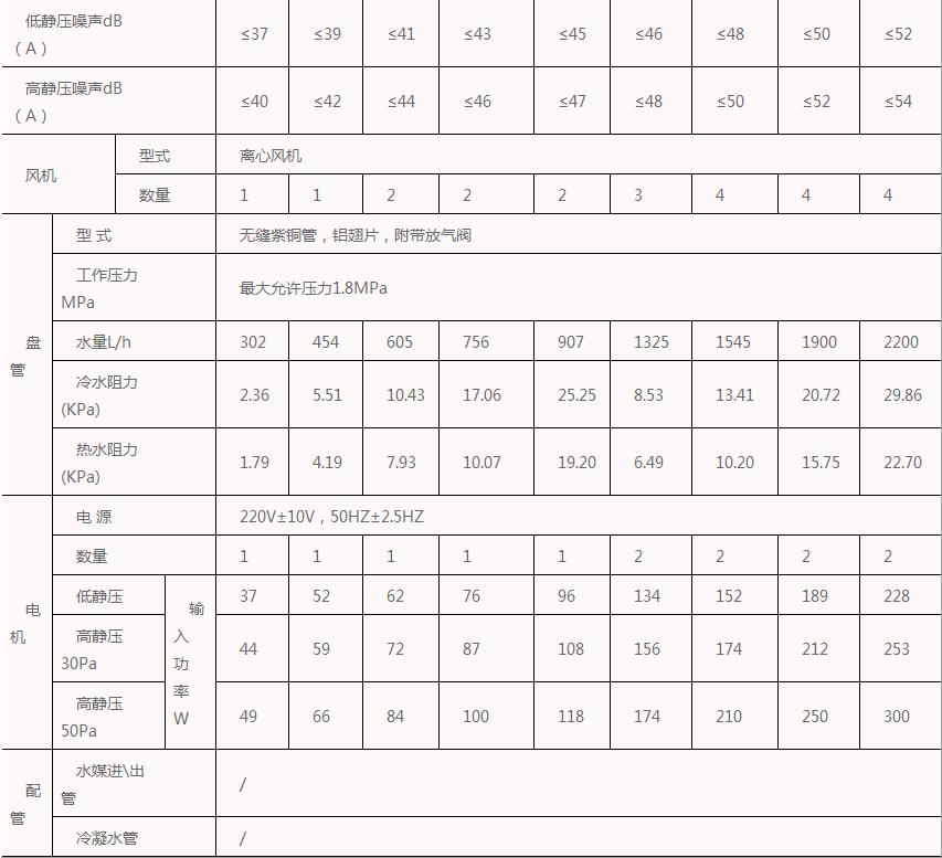 卧式暗装风机盘管可以并连吗,泰州卧式暗装风机盘管是什么