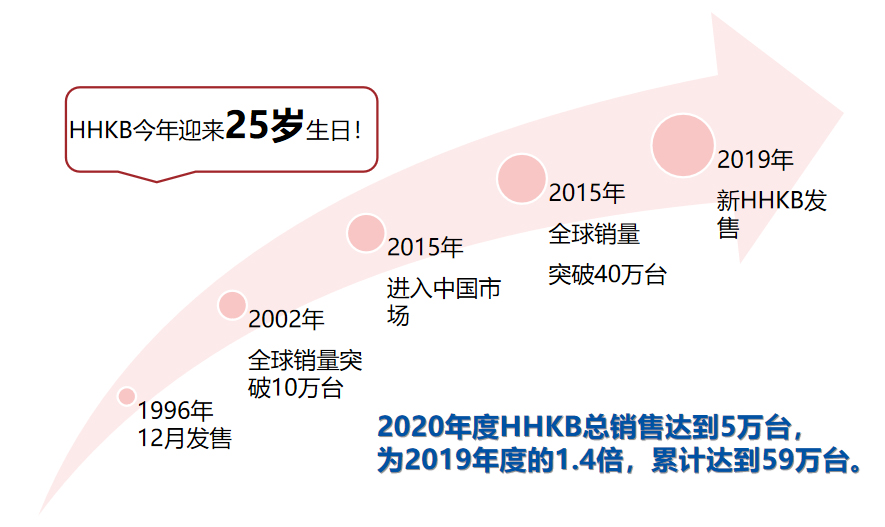 鐕冮realforce榧犳爣,澶栬澶╀笅pc澶栬