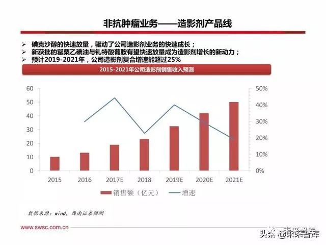 恒瑞医药创新战略,恒瑞医药的发展困境和机遇