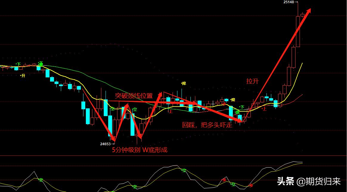 恒指最新预测及操作建议,恒指期货最新盈利模式