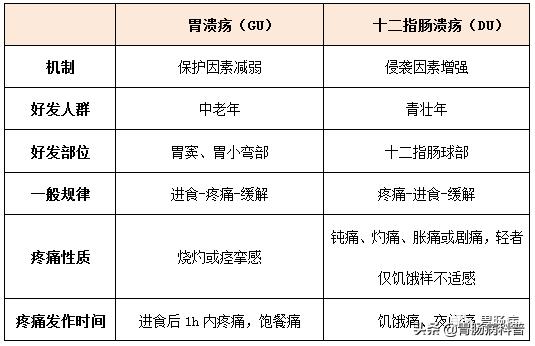 得了十二指肠溃疡中医怎样开药方,胃十二指肠溃疡最好的治疗方法