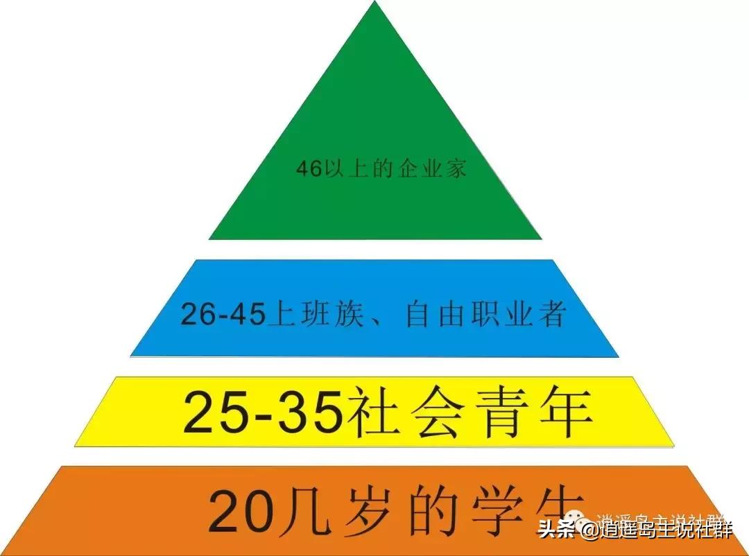 社群运营怎么做流量,社群运营如何打造私域流量