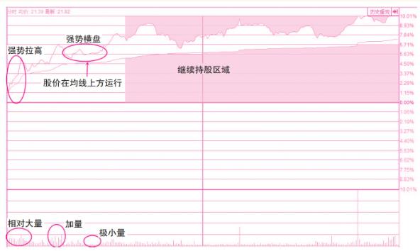 看懂股票盘口语言,初学股票入门盘口语言