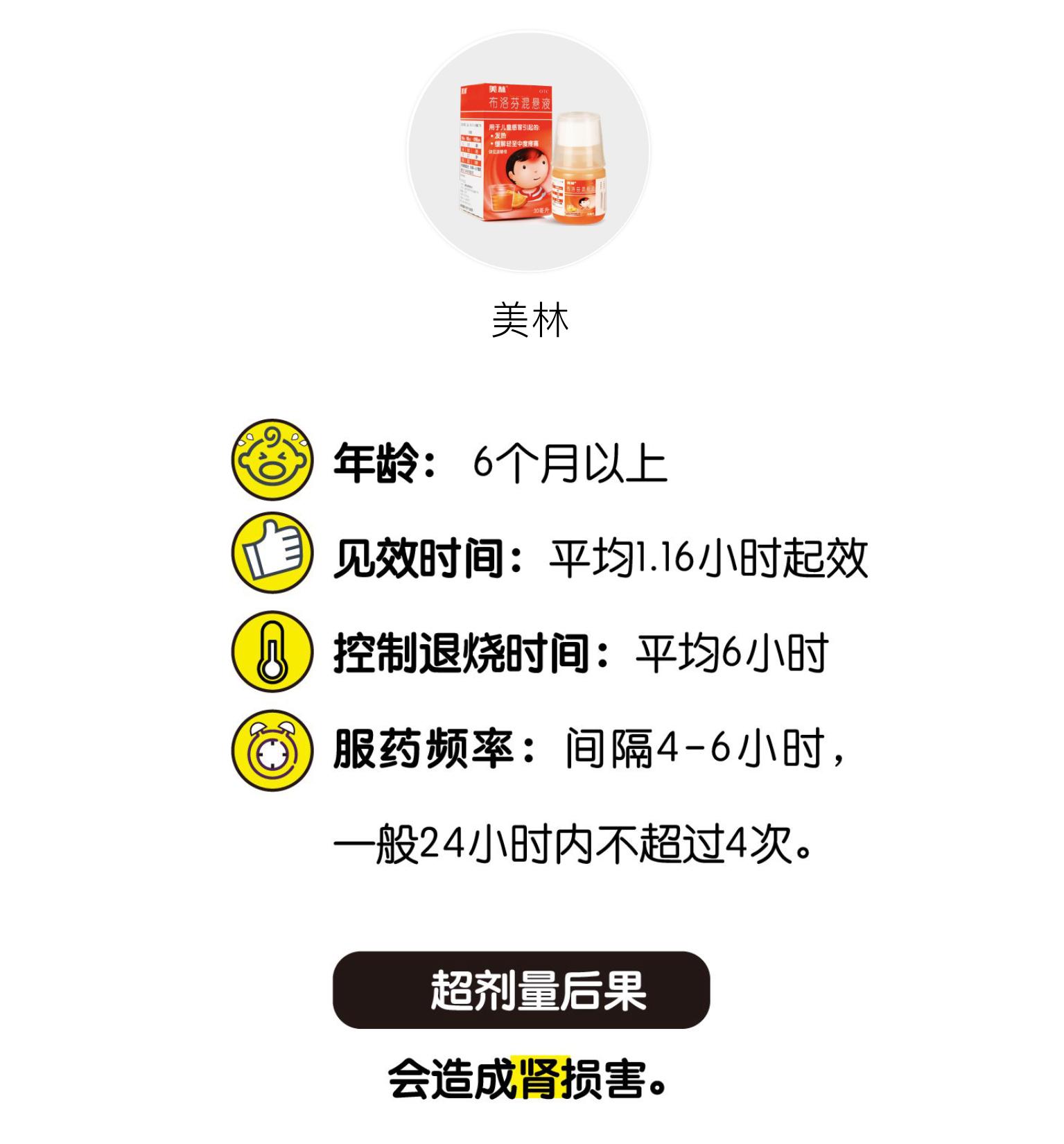 紧急抢救!吃错退烧药居然这么可怕!你犯过这个错吗?