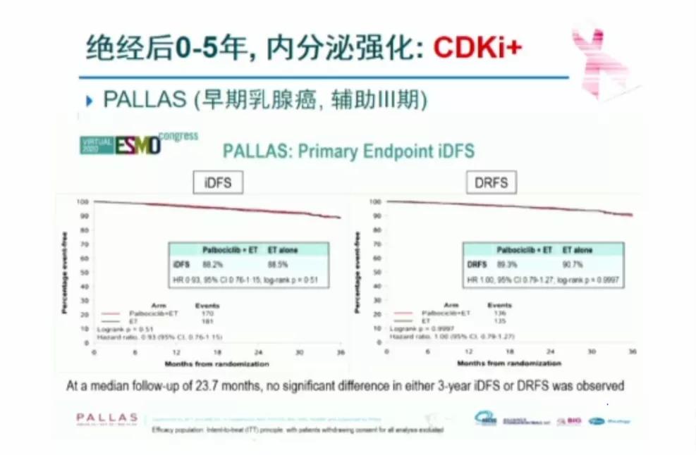 激素受体弱阳性的乳腺癌,激素受体阳性早期乳腺癌治疗策略