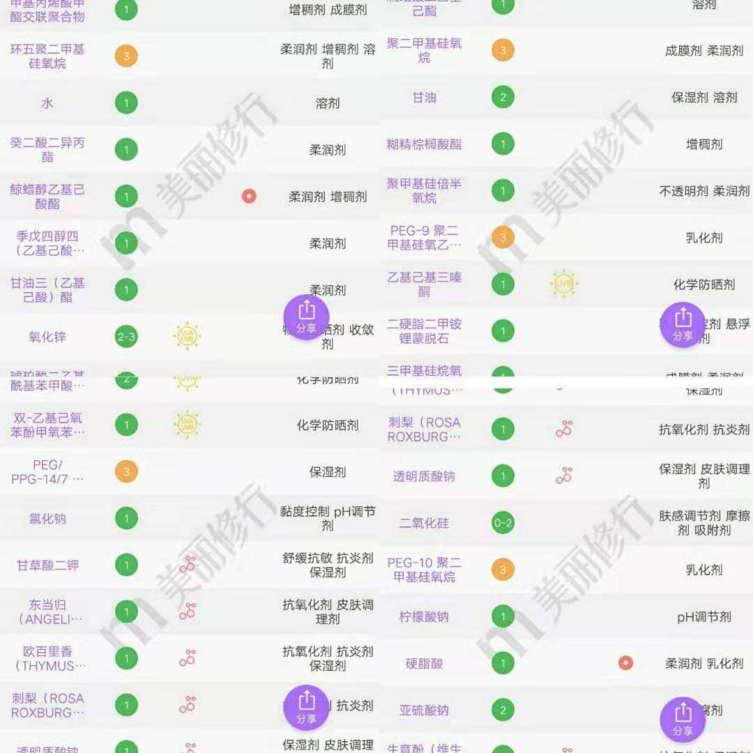 好用的「安耐晒」全攻略！6年资深粉安利！