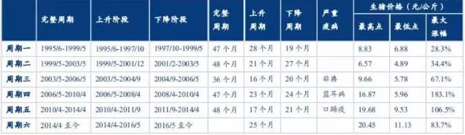现在养猪行业还能赚钱吗,养猪风险到底多高