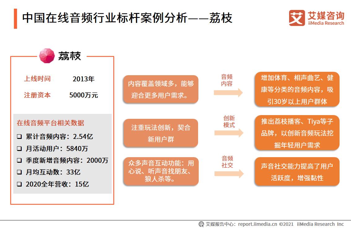 在线音频市场规模,中国在线音频行业报告