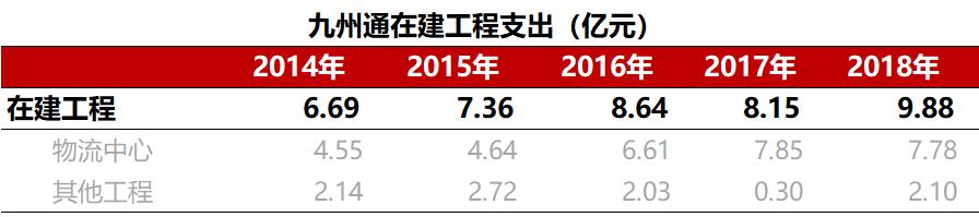 九州通医药集团武汉,九州通物流集团有限公司武汉