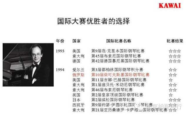 选择KAWAI钢琴的理由
