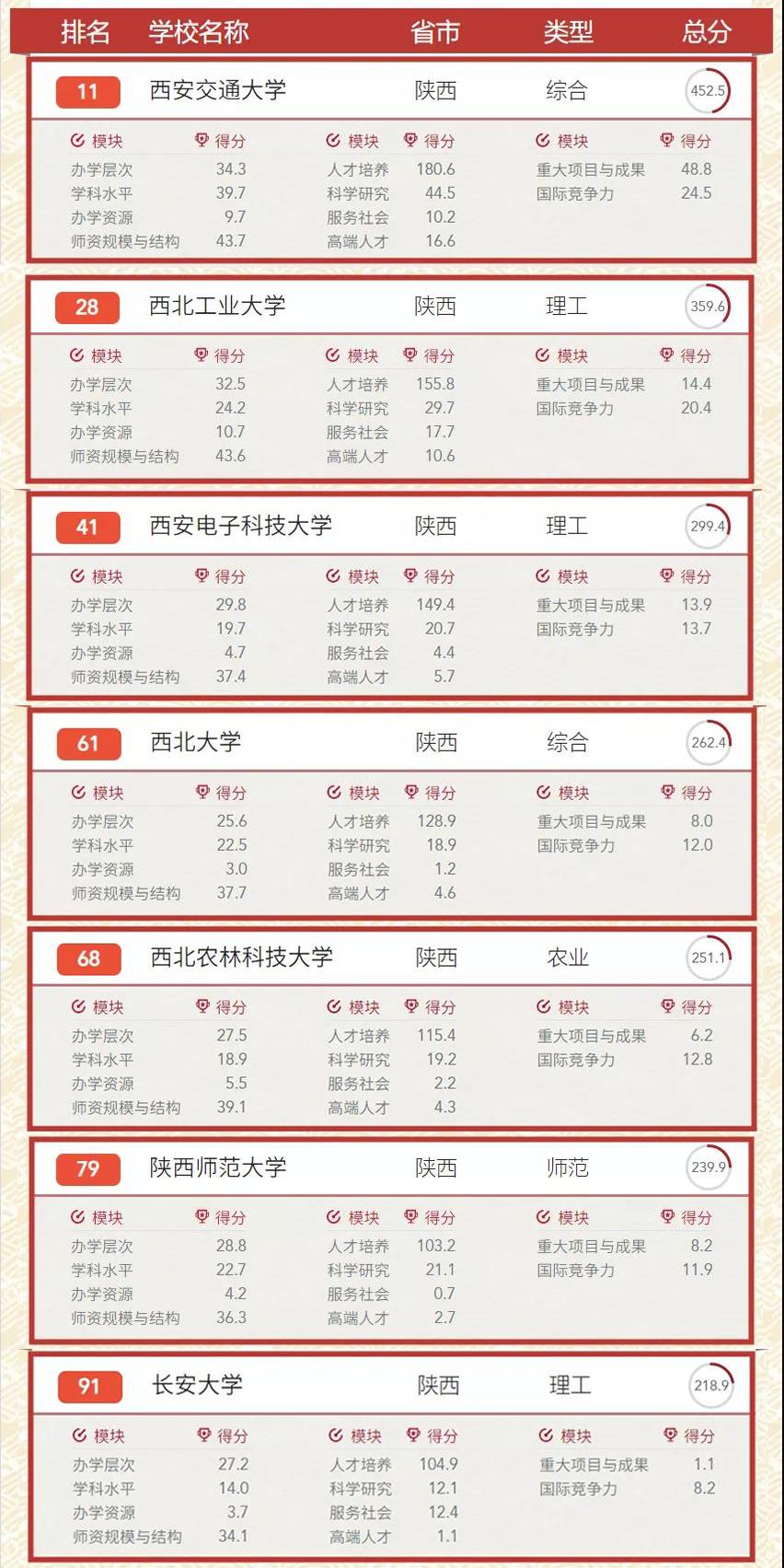 我为什么劝你来西安读大学?!