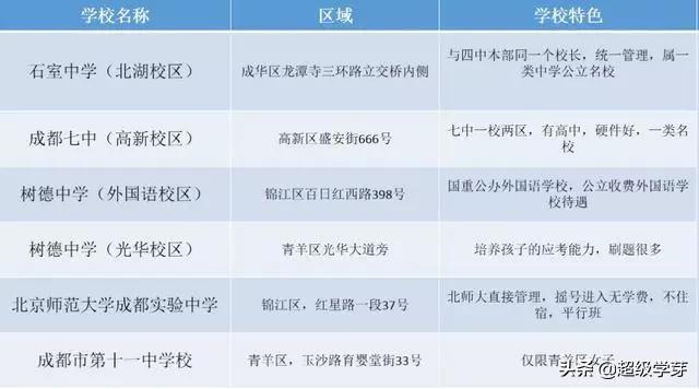 小升初升学必备资料有哪些,成都小升初择校最佳方案和时间