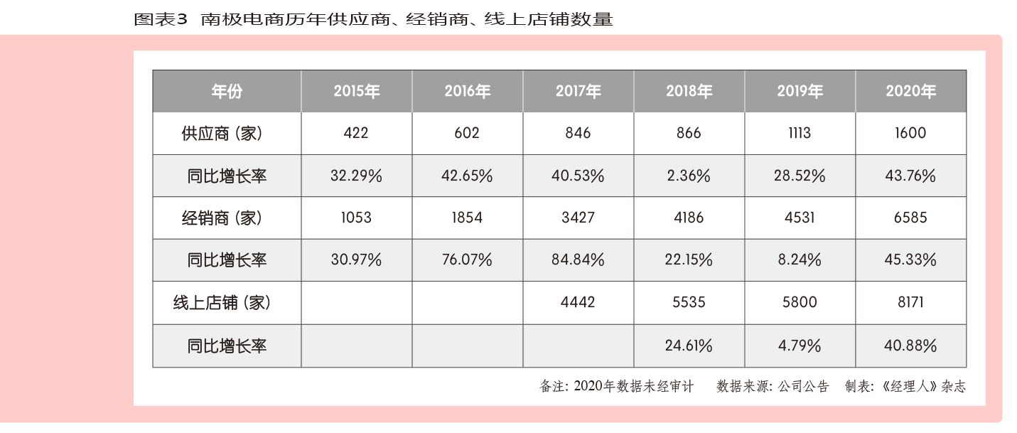 南极人做运动衣,南极人做电商怎么样