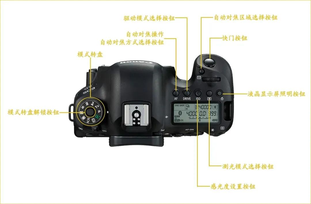 佳能70d相机,认识相机