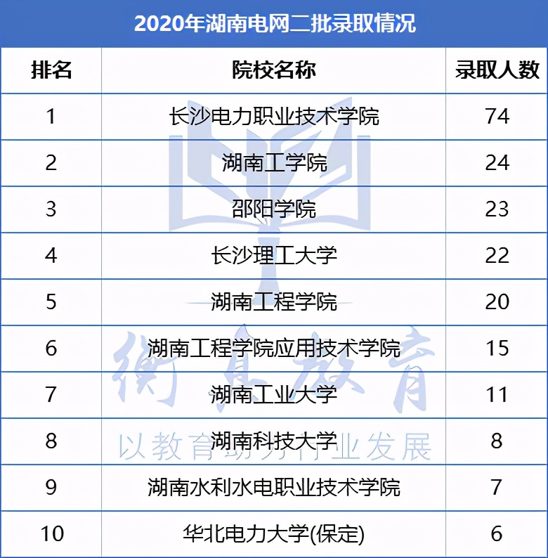 湖南电网运行特点,湖南电网分片