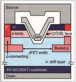 不同晶面物理性能区别,不同氮化涂层意义