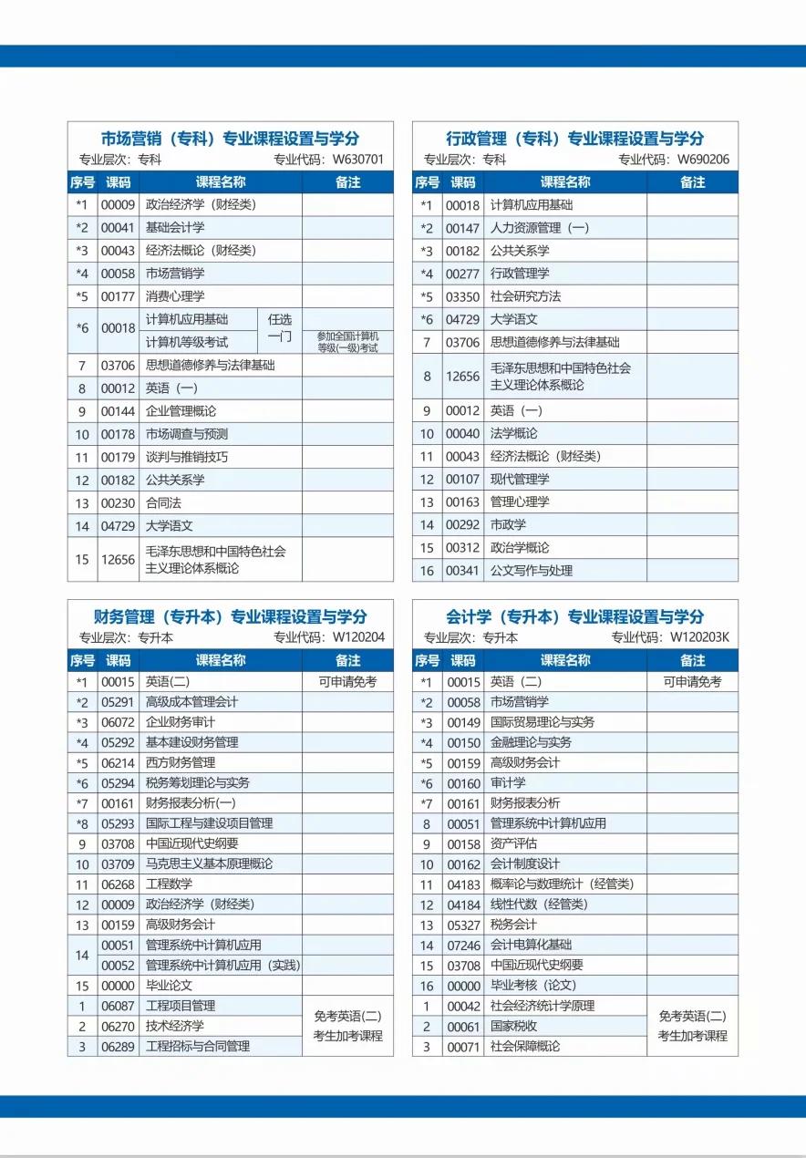 西财大学自考多少钱,西财自考哪些可以免考