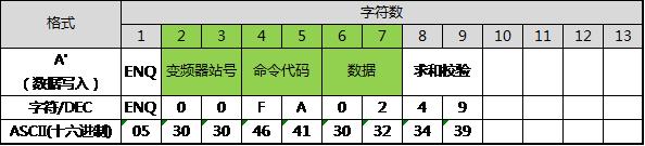 涓夎彵plc鍜屼笁鑿辫Е鎽稿睆閫氫俊瀹炰緥,涓夎彵plc涓庝笁鑿辫Е鎽稿睆閫氳瀹炰緥