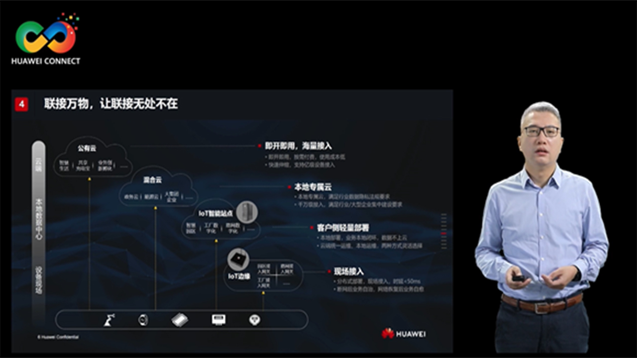 物联网iot华为云,华为物联网iot平台解决方案