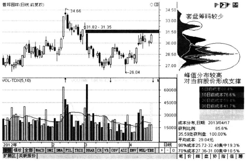 股市怎么看主力有多少筹码,股市中主力持多少筹码才能控盘