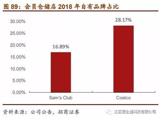 costco深度分析,从消费者分析costco火爆的原因