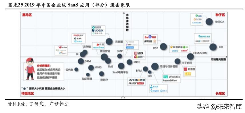 社交电商的发展趋势论文,社交电商的展望