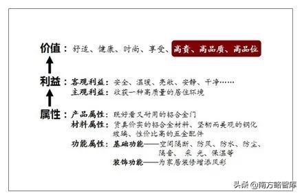 南方略案例|皇派金门:“一门一境界”开启品牌文化建设之先河