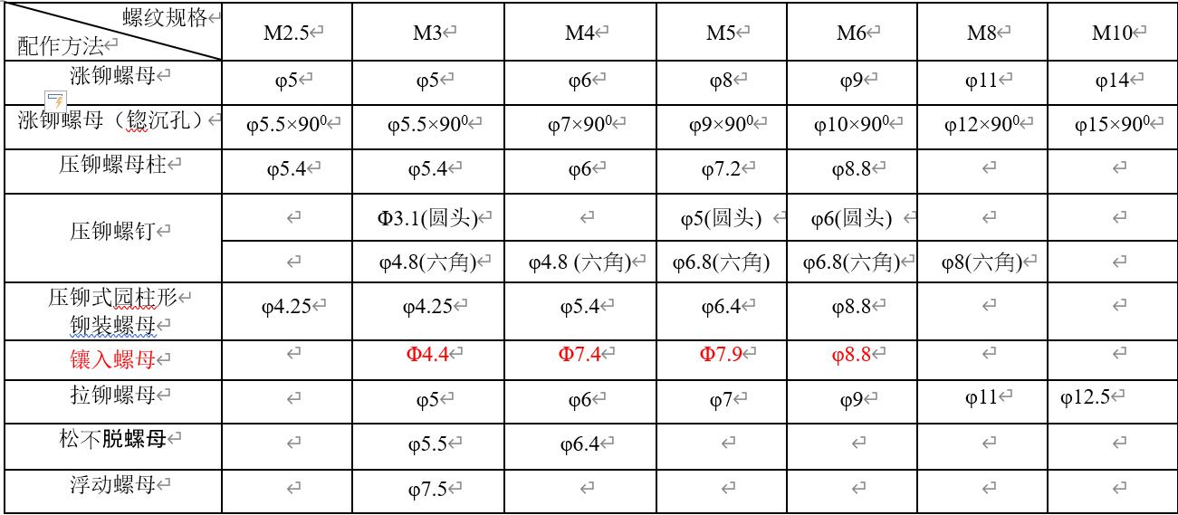 钣金工艺手册,钣金冲压工艺手册视频
