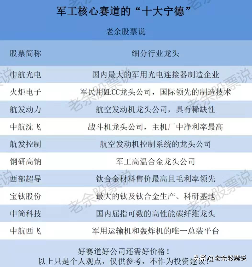 A股未来三年有望成长数倍的高景气赛道,十大军工潜力公司