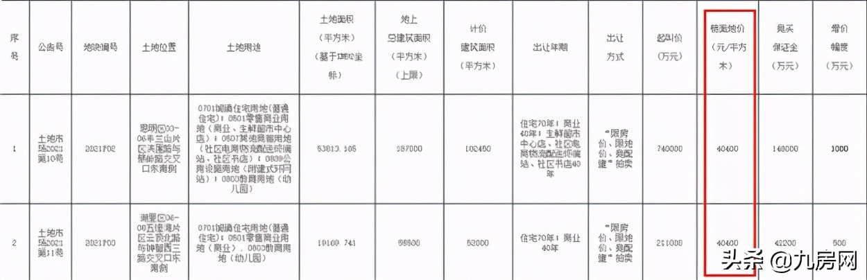 净利320万、100万，那些在厦门有房的人，为什么躺着就能赚钱？