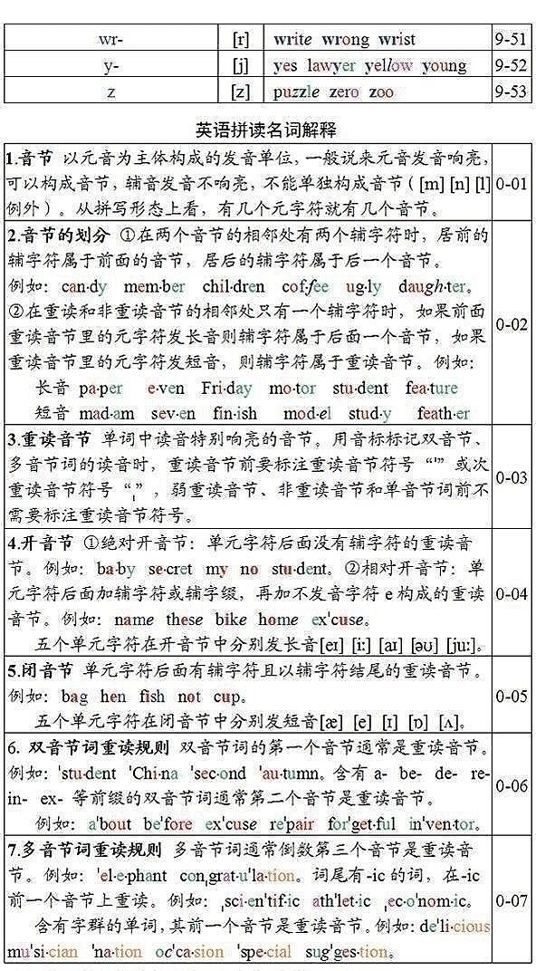 最简单的英语单词自然拼读法,最新超全的英语自然拼读法规则