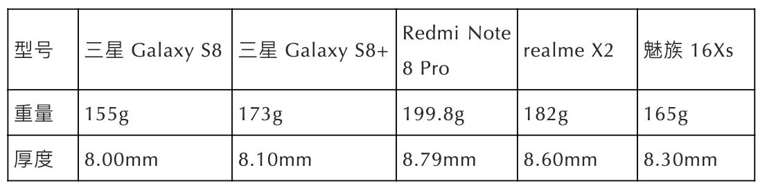 二手三星s8现在买合适吗,galaxys8+