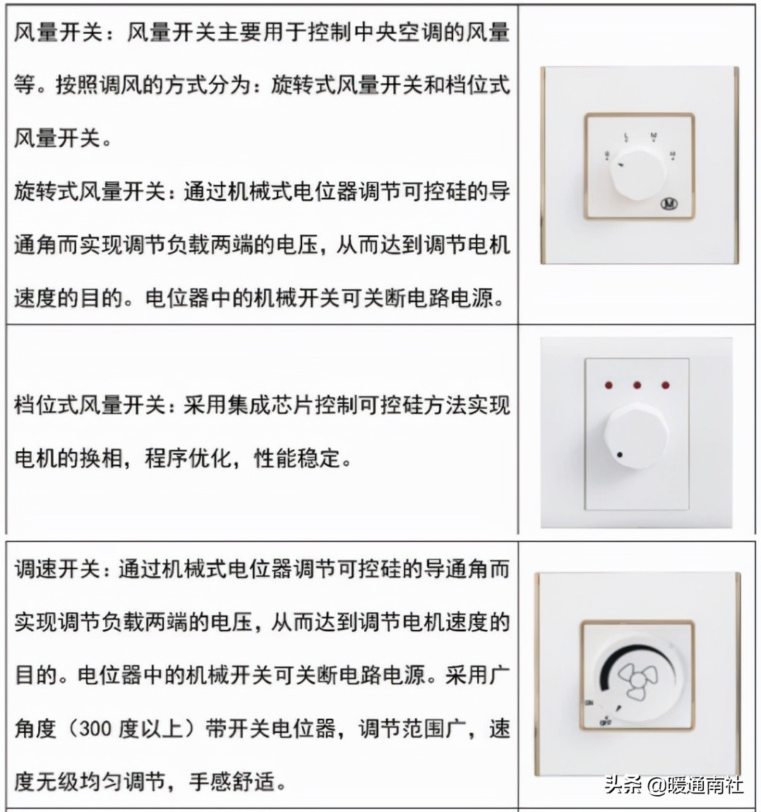 插座开关怎么选,开关插座知识大全讲解