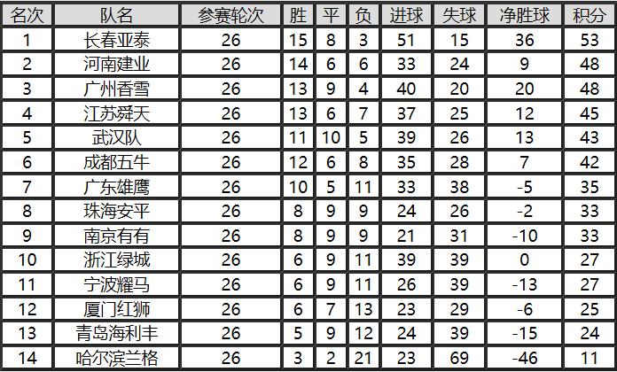 河南建业甲b联赛视频,末代甲a冠军假球事件