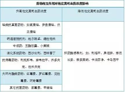 合理用药很重要视频,合理用药应注意哪些问题